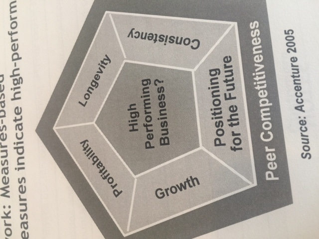 Larry-chiang-what-they-do-teach-at-Accenture-to-engineers-about-selling image1.JPG
