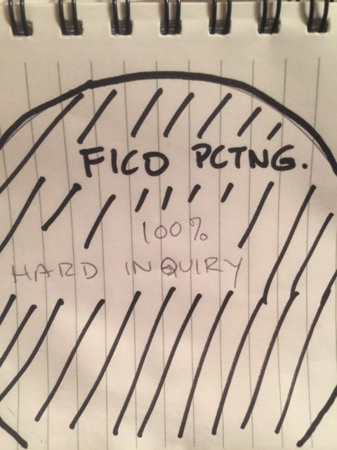 FICO-percentage-is-100-percent-hard-inquiry-when-you-are-new-to-credit