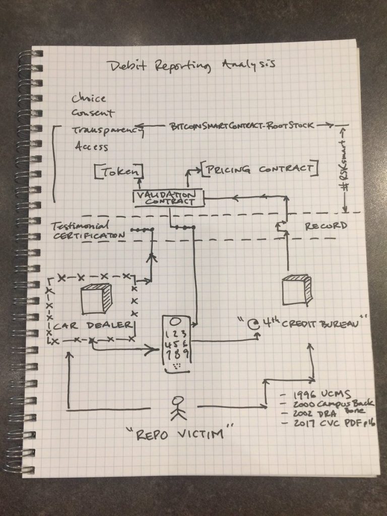 Powered by the Civic token, perhaps